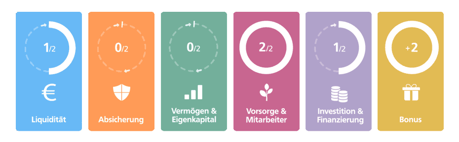 Bedarfsfelder Firmenkunden